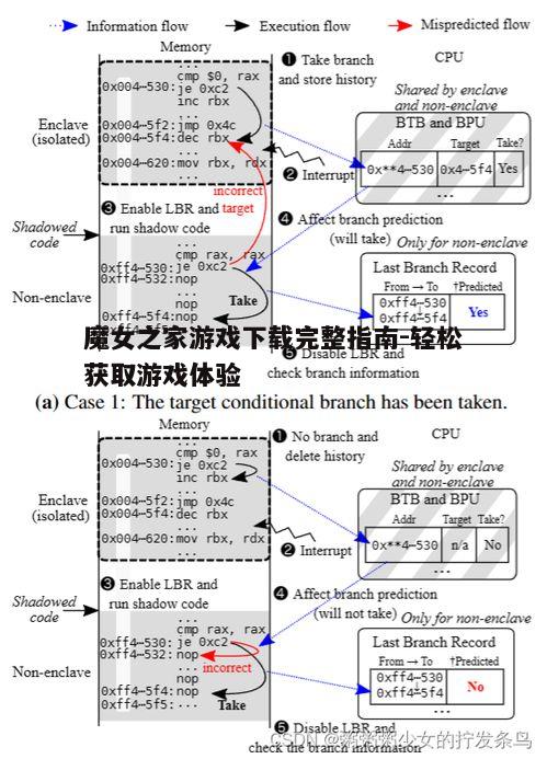 四、下载和安装过程详解