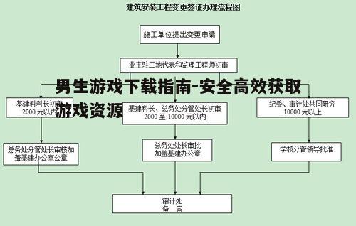 四、注意游戏安装流程