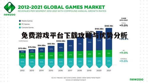 四、免费游戏平台的盈利模式