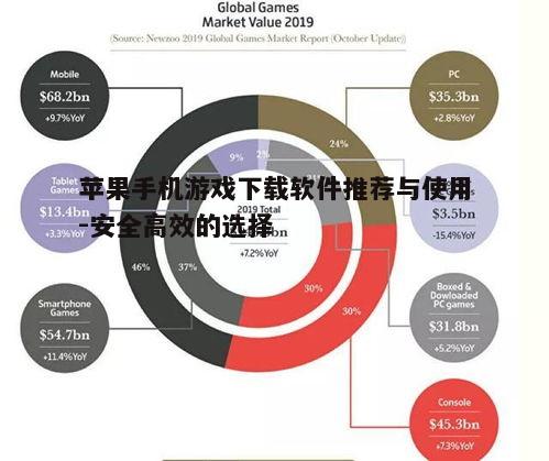 四、第三方游戏平台：注意安全风险
