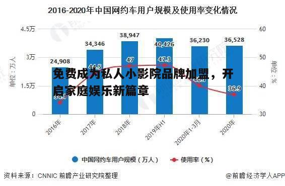 四、市场前景分析