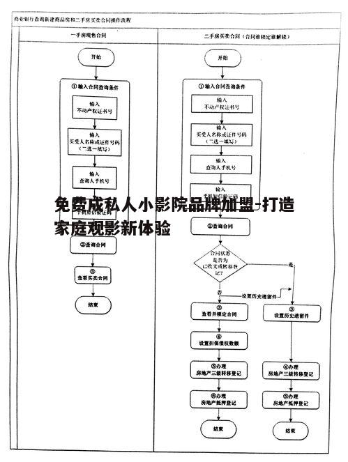三、免费加盟的条件与流程